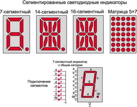 алфавитно-цифровые светодиодные индикаторы схема включения
